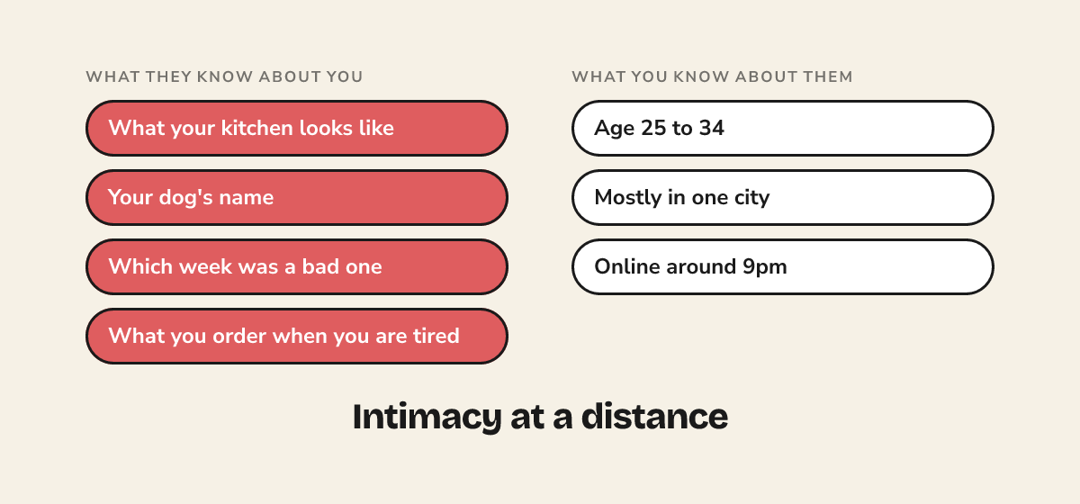 Two lists side by side. What your followers know about you is long and personal, what you know about them is three demographic facts