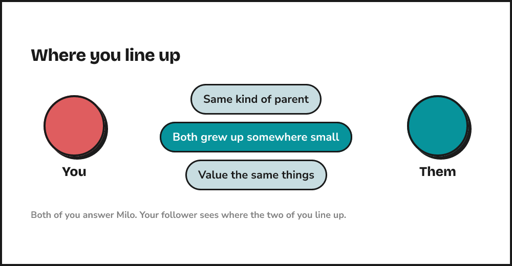 You on one side and a follower on the other, with what you share between you: same kind of parent, both grew up somewhere small, value the same things